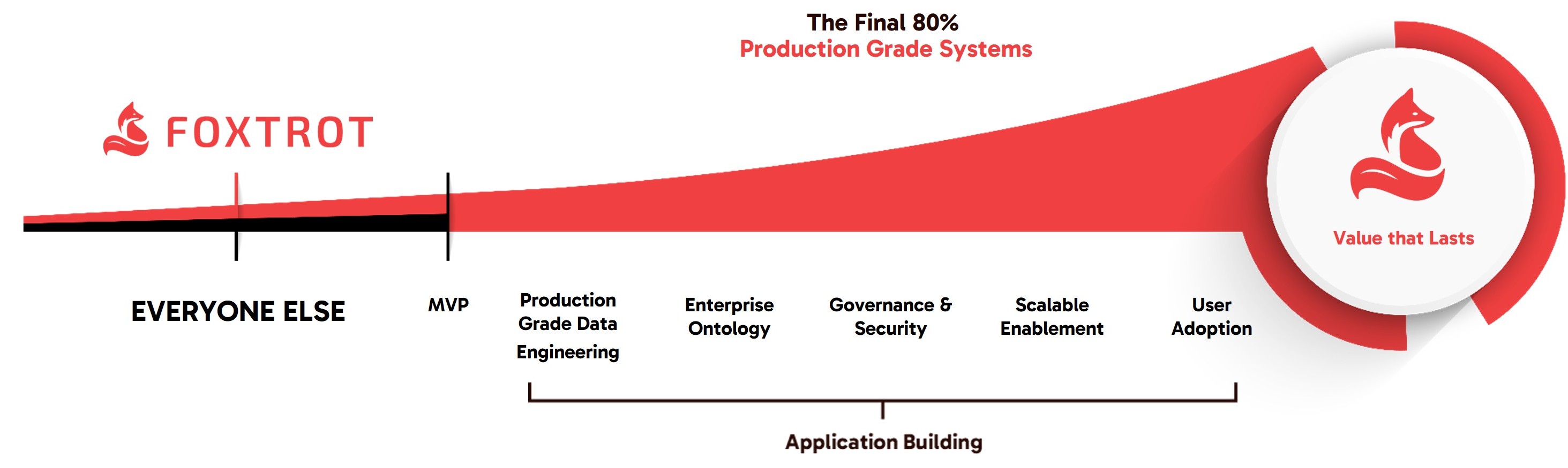 Supply chain scale