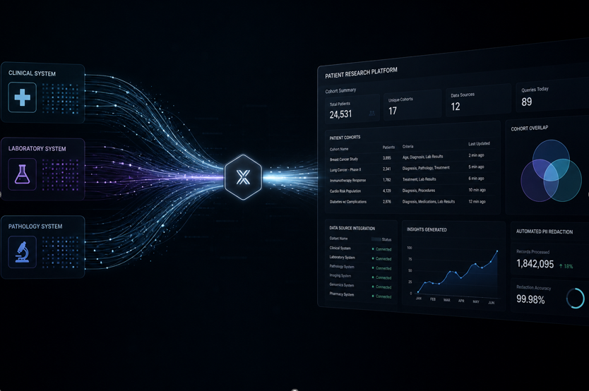 Integrated healthcare data flowing into a research analytics workspace